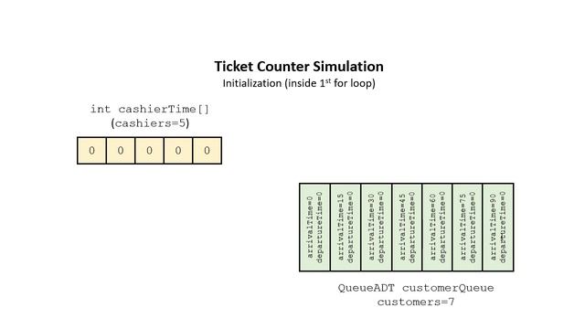A Java Ticket Counter Simulation Using Queues (Java Foundations / jsjf) смотреть онлайн