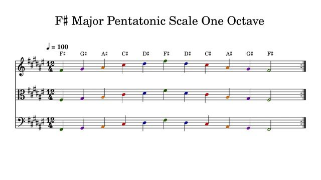 F♯ F Sharp Major Pentatonic Scale One Octave at 100bpm Backing Track Color смотреть онлайн