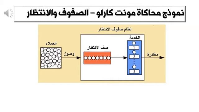 نموذج محاكاة مونت كارلو محاضرة смотреть онлайн