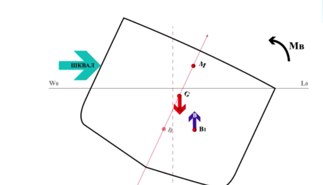 ПОНЯТИЕ ОСТОЙЧИВОСТИ_