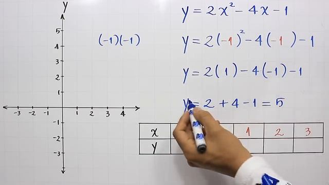 Gráfica de la función cuadrática o de segundo grado смотреть онлайн