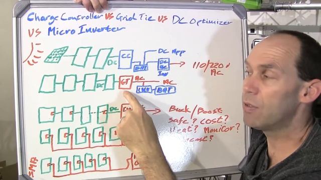How to Solar Power Your Home #7 Grid Tie v Micro Inverter v Power Optimizer v Charge Controller смотреть онлайн