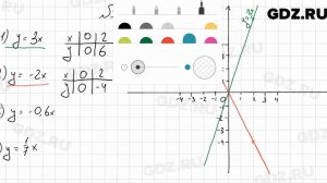 № 858 - Алгебра 7 класс Мерзляк