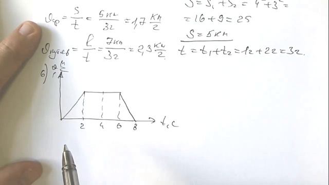 Неравномерное движение смотреть онлайн