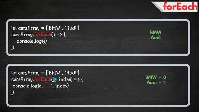 Different types of for loop in java script tamil | for vs foreach vs for-of vs for-on | Comparison смотреть онлайн