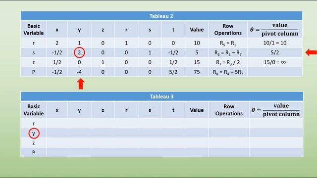 The Simplex Algorithm смотреть онлайн
