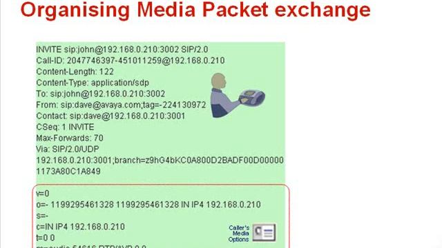 What is SIP (Session Initiation Protocol) | SIP Basics | SIP Call Setup | Lesson#1 смотреть онлайн