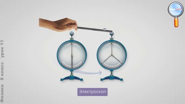 Физика 8 класс (Урок№11 - Проводники и диэлектрики. Электризация тел. Электрический заряд.) смотреть онлайн
