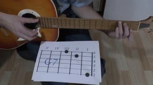 Ваше благородие, госпожа Удача! _ Аккорды _ Разбор на гитаре