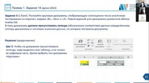 «ОГЭ. Задача № 14. Обработка большого массива данных с использованием средств электронных таблиц»