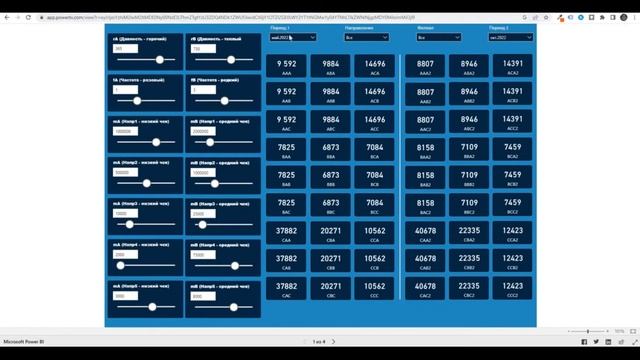 RFM анализ в PowerBI с данными из Битрикс24