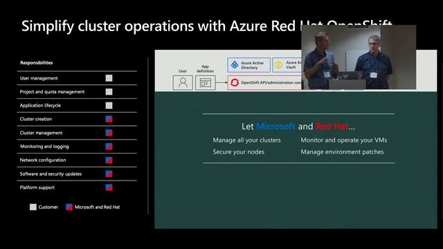 J4K - Jul 30 2019 - Ed Burns & Joey Schluchter - "Developing Biz Apps with Azure Red Hat OpenShift" смотреть онлайн
