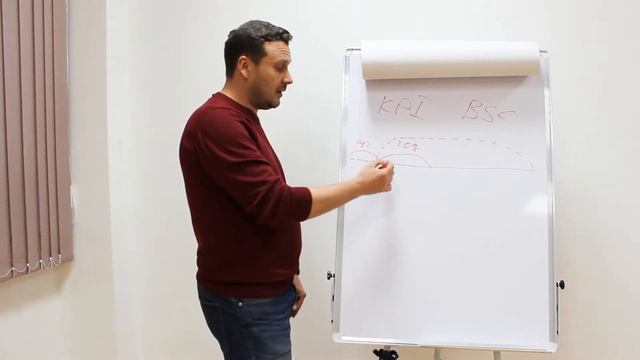 Выпуск №1. KPI, BSC, оценка персонала и бюджетное планирование смотреть онлайн