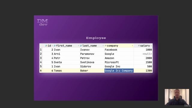 SQL 17. Нормализация баз данных. Теория смотреть онлайн