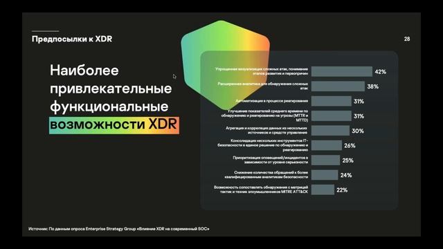 Kaspersky Symphony: всё о новом решении класса XDR смотреть онлайн