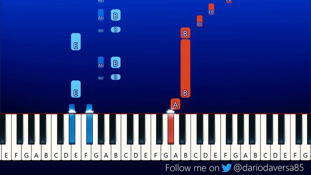 I Think I'll Lose My Mind In Hysteria (Sped Up) Puss In Boots 2 Meme (Piano Tutorial) смотреть онлайн