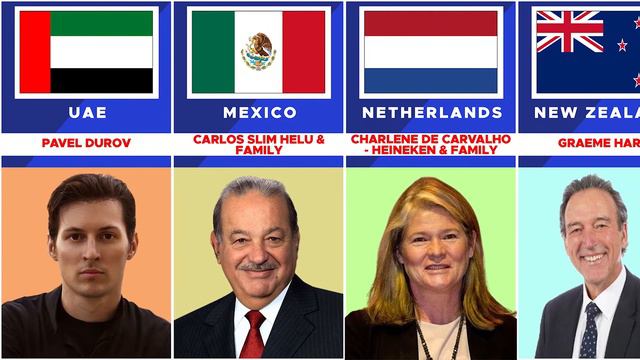 Richest Person From Different Countries смотреть онлайн