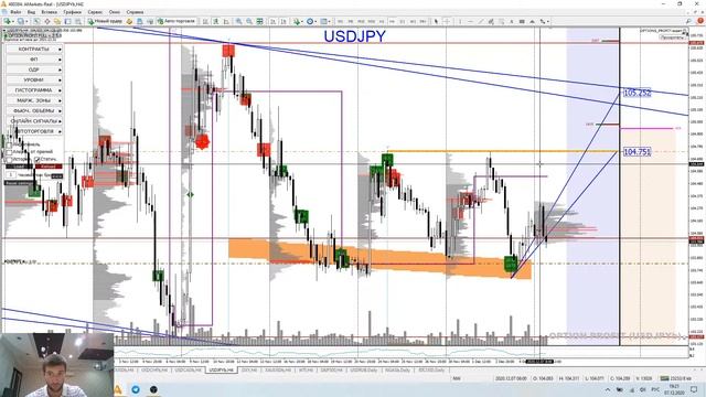Торговые рекомендации FOREX | CME от Ковача Дениса 7.12 - 11.12.2020 смотреть онлайн