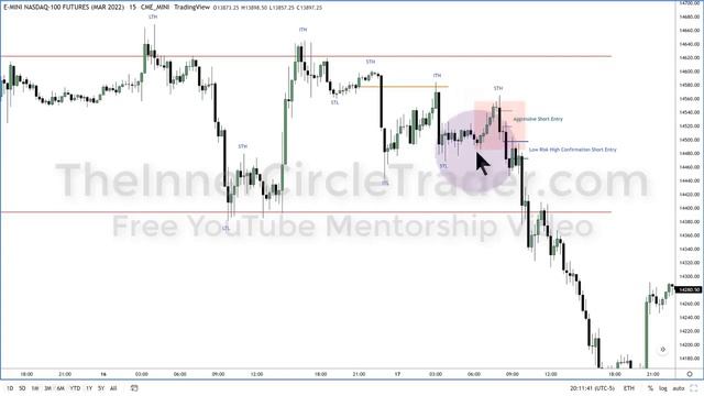 2022 ICT Mentorship - 12 Эпизод ICT НА РУССКОМ