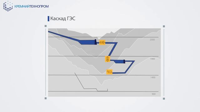 Инвестиционный проект Кремнийтехнопром смотреть онлайн