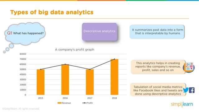 Big Data Analytics | What Is Big Data Analytics? | Big Data Analytics For Beginners | Simplilearn смотреть онлайн