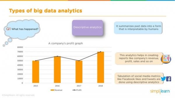 Big Data Analytics | What Is Big Data Analytics? | Big Data Analytics For Beginners | Simplilearn