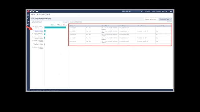 Alarm Dashboard 2020Q4 смотреть онлайн