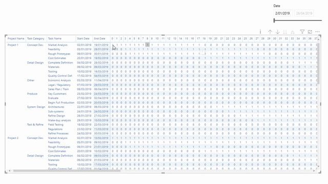 Create A Gantt Chart In Power BI With A Matrix Visual смотреть онлайн