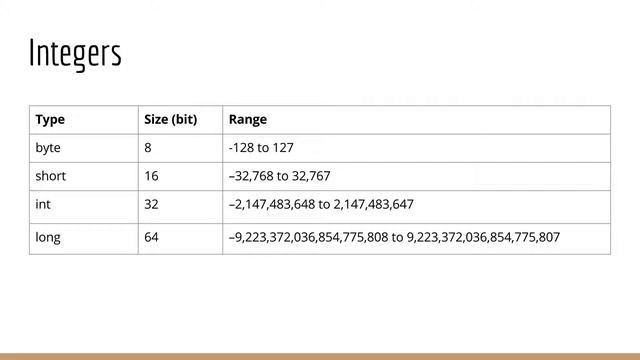Learn Java: Data Types - Udemy Course Preview смотреть онлайн