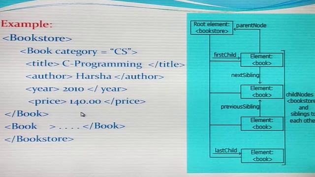 XML-DOM (Document Object Model) смотреть онлайн