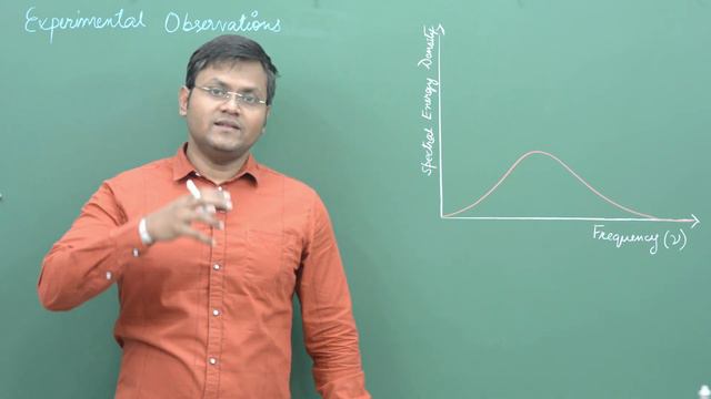 Blackbody Radiation Part 1 - Experimental Observations: Stefan Law, Wiens Displacement Law смотреть онлайн