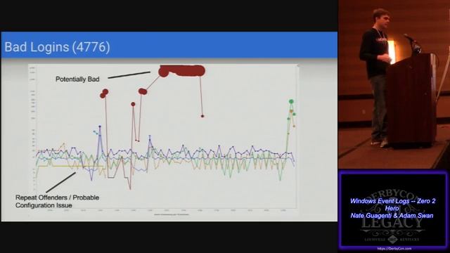 T317 Windows Event Logs Zero 2 Hero Nate Guagenti Adam Swan смотреть онлайн