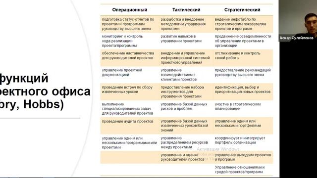Оценка зрелости проектного офиса
