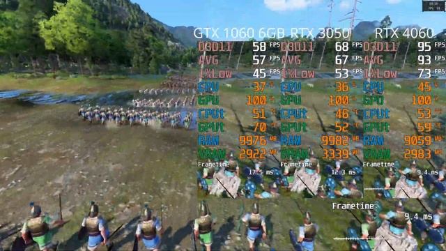 Troy : RTX 4060 vs RTX 3050 vs GTX 1060 6GB смотреть онлайн