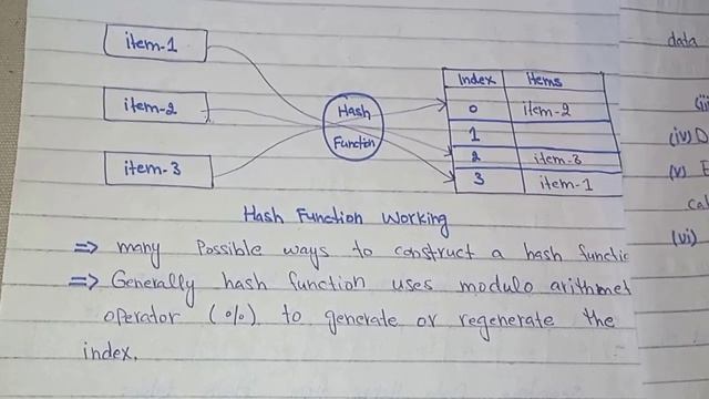 With the help of Examples Complete concept of Hashing| Hash Table |Hash Function|Data Structure Urd смотреть онлайн