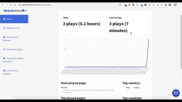 How to Turn Your Blog Posts into Audio Podcasts - Text to Speech Plugin for WordPress - Hindi смотреть онлайн