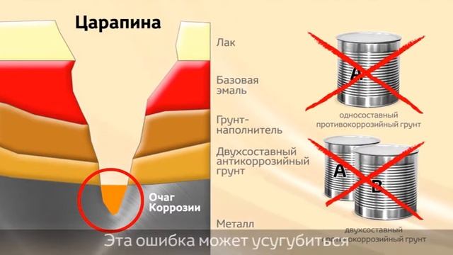Несоблюдение технологий ремонта кузовного ремонта смотреть онлайн