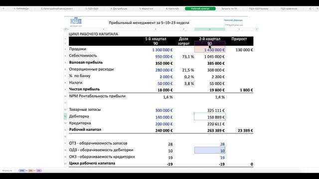 Инвестиции в рост продаж – рабочий капитал смотреть онлайн