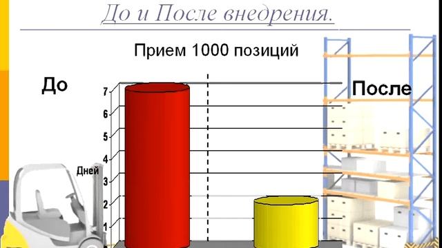 Автоматизация процесса приемки товаров.avi смотреть онлайн
