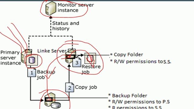 Introduction to Log Shipping Part 1 of 3 смотреть онлайн