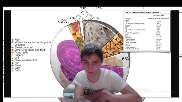 ФЕНОМЕН ДОЛГОЖИТЕЛЬСТВА ОКИНАВЦЕВ. ЗДОРОВЫЙ КИШЕЧНИК! смотреть онлайн