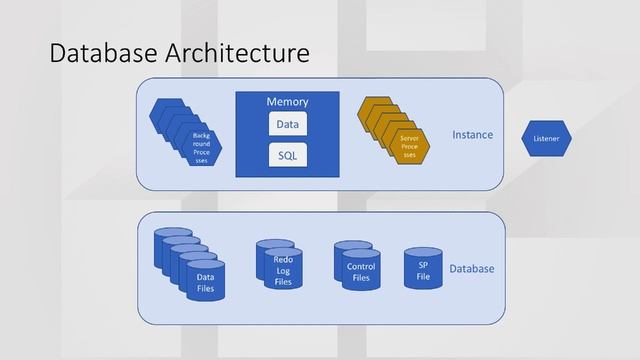 Fast Track DBA - Oracle RDBMS concepts смотреть онлайн