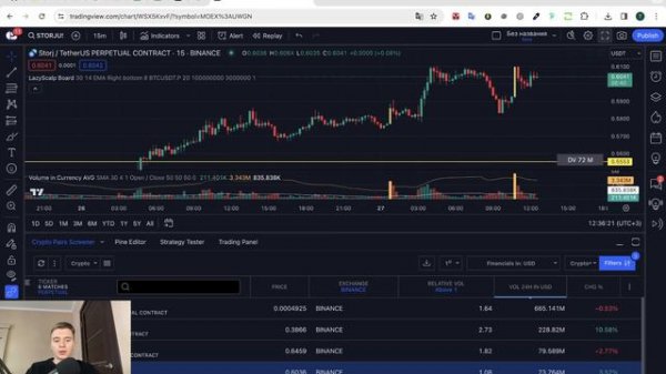АВТОМАТИЧЕСКОЕ ОПРЕДЕЛЕНИЕ ОБЪЕМОВ | Индикатор TradingView