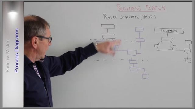 Business Modelling - Process Diagrams: Tools and Techniques смотреть онлайн