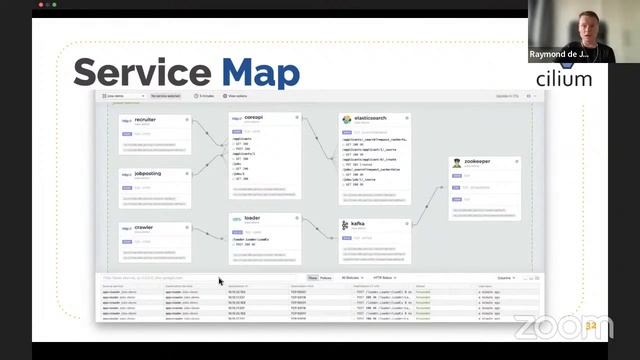 Networking, security & observability with Cilium смотреть онлайн