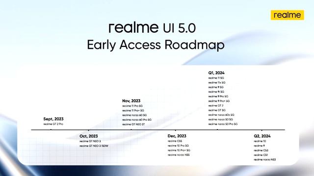 Realme GT Neo 2 Android 14 Realme UI 5.0 Update смотреть онлайн