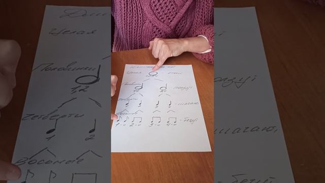 Длительности нот . смотреть онлайн
