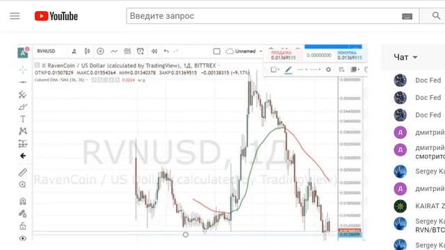 Криптовалюты, форекс. Вечерний трейдинг с Андреем смотреть онлайн