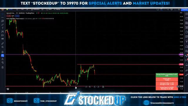 Finding Good Momentum Plays. Will SPY Break Recent Highs This Week? смотреть онлайн