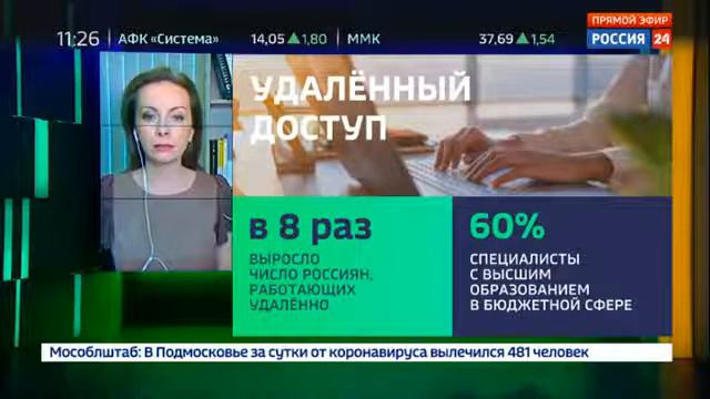 Дайджест: Удаленка: не так сладка, как раньше казалось, и Куда уходят деньги из ФНБ смотреть онлайн